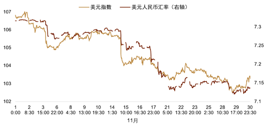 中金外汇：年内，美元指数仍有下行可能