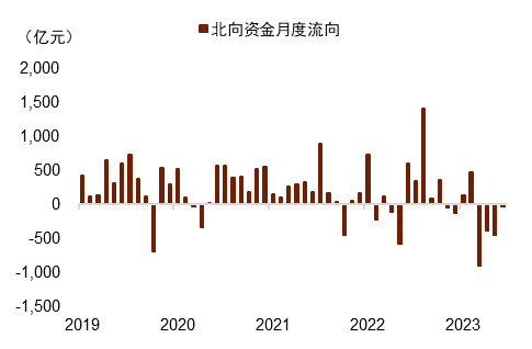 中金外汇：年内，美元指数仍有下行可能