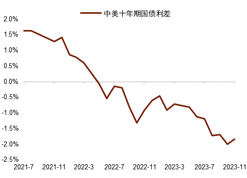 中金外汇：年内，美元指数仍有下行可能