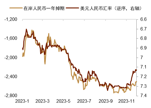 中金外汇：年内，美元指数仍有下行可能