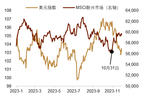 中金外汇：年内，美元指数仍有下行可能