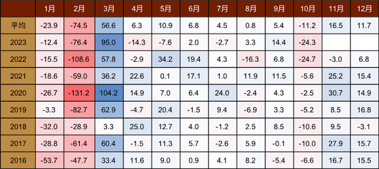 中金外汇：年内，美元指数仍有下行可能