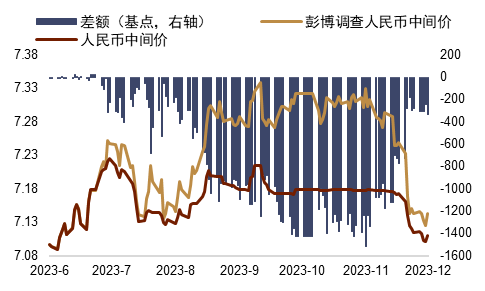 中金外汇：年内，美元指数仍有下行可能