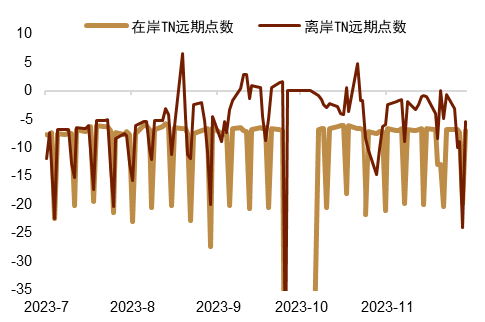 中金外汇：年内，美元指数仍有下行可能