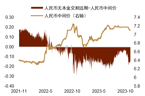 中金外汇：年内，美元指数仍有下行可能
