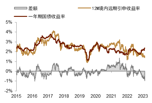 中金外汇：年内，美元指数仍有下行可能