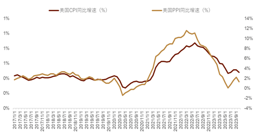 中金外汇：年内，美元指数仍有下行可能