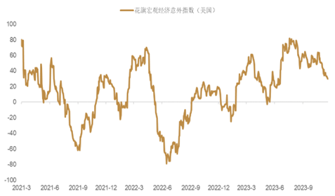 中金外汇：年内，美元指数仍有下行可能