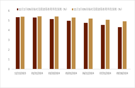 中金外汇：年内，美元指数仍有下行可能