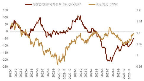 中金外汇：年内，美元指数仍有下行可能