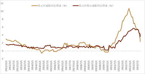 中金外汇：年内，美元指数仍有下行可能