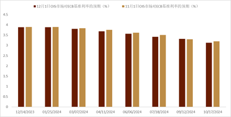 中金外汇：年内，美元指数仍有下行可能