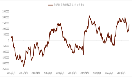 中金外汇：年内，美元指数仍有下行可能