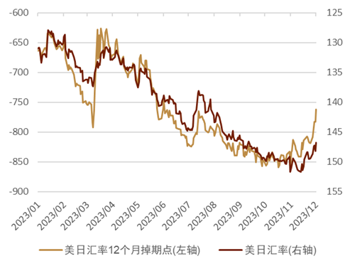 中金外汇：年内，美元指数仍有下行可能