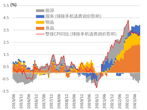 中金外汇：年内，美元指数仍有下行可能