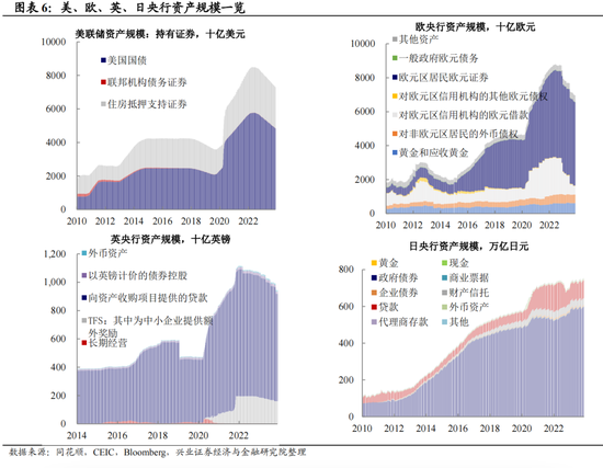 兴证宏观：全球央行追踪 市场降息预期强化