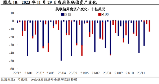 兴证宏观：全球央行追踪 市场降息预期强化