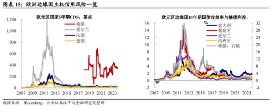 兴证宏观：全球央行追踪 市场降息预期强化