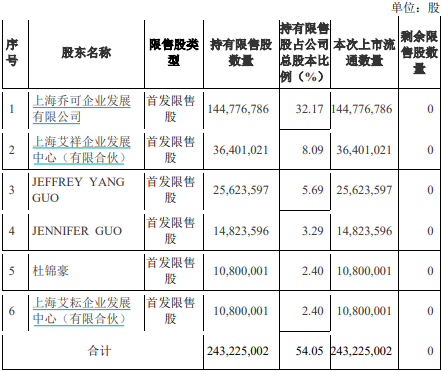 联泓新科超190亿元市值限售股上市，机构大幅下调盈利预期