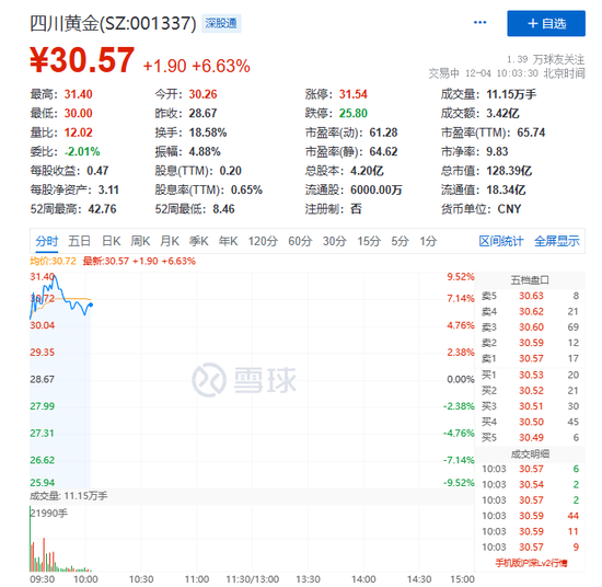 黄金又火了！中国恒大最新回应！