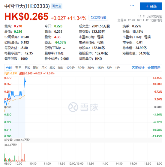 黄金又火了！中国恒大最新回应！