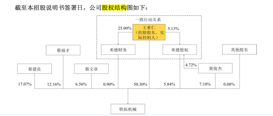 深市IPO失败，铁拓机械准备换地方，痼疾难消，新的又来了……