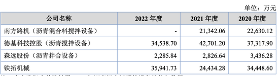 深市IPO失败，铁拓机械准备换地方，痼疾难消，新的又来了……