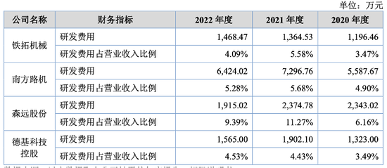 深市IPO失败，铁拓机械准备换地方，痼疾难消，新的又来了……