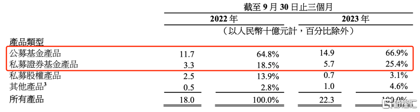 诺亚财富（6686.HK/NOAH.US）Q3财报：基本盘稳健至上，内生增长潜力值得关注