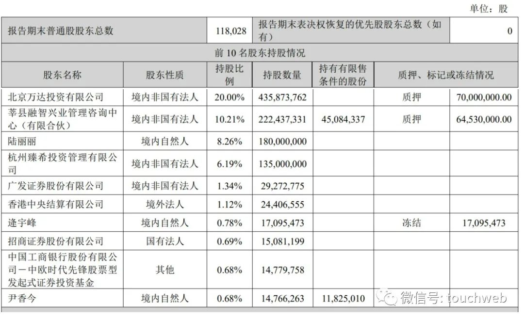 王健林“割肉”自救：拟转让万达电影控股权 中国儒意“蛇吞象”