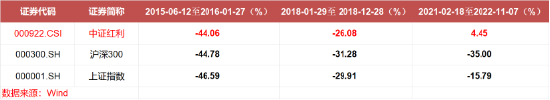 重磅资金入市，社保基金未来或可直投ETF？中证红利ETF（515080）昨日再获4197万元资金净申购！