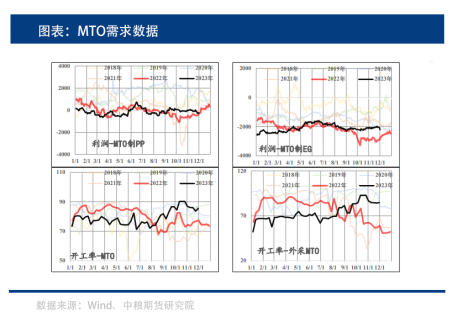 中粮期货：甲醇季节性去库 未来有望震荡回暖
