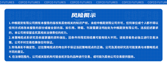 中粮期货：甲醇季节性去库 未来有望震荡回暖