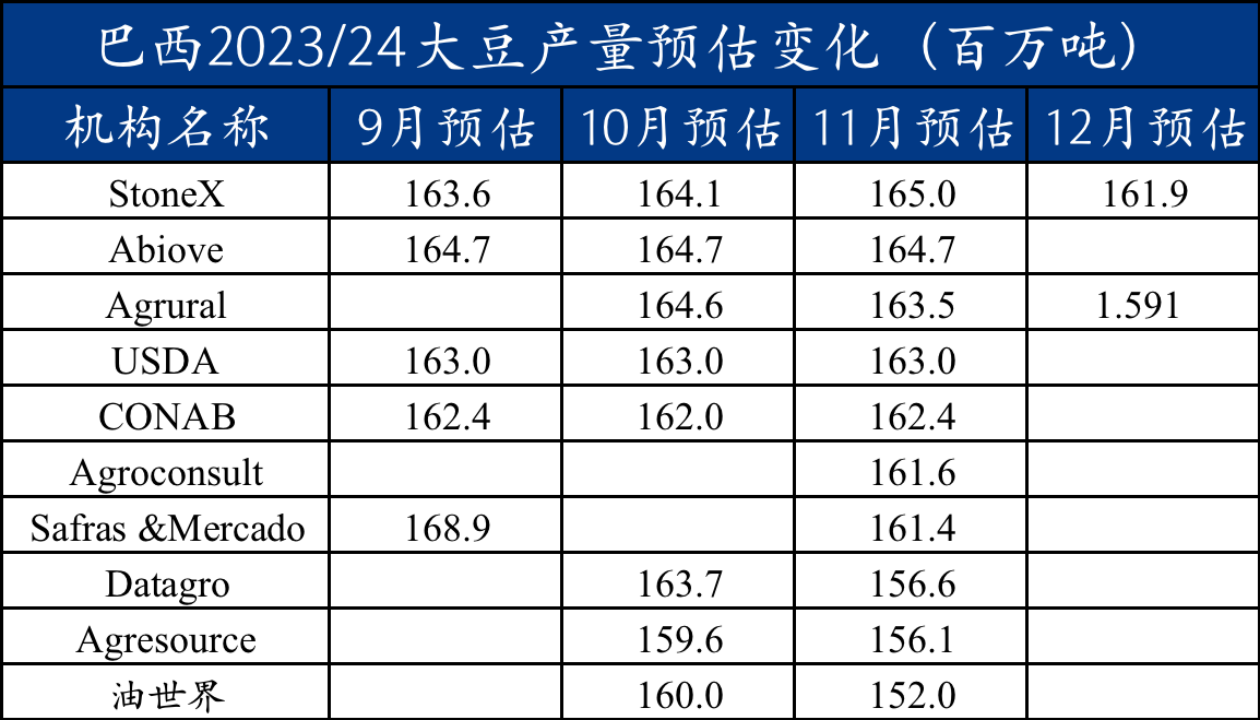 Msteel 解读：美豆承压运行 何时开始对巴西大豆减产计价？