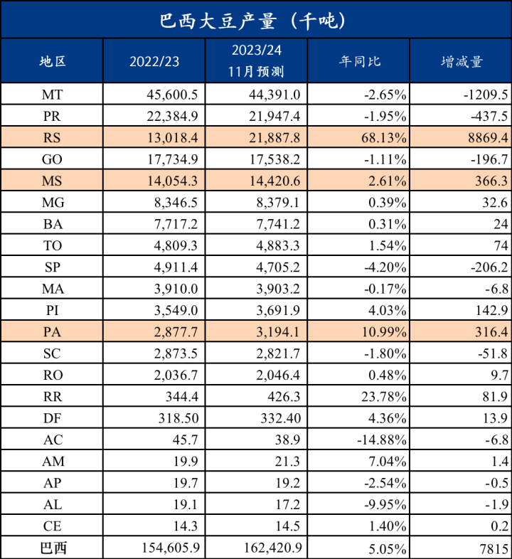 Msteel 解读：美豆承压运行 何时开始对巴西大豆减产计价？