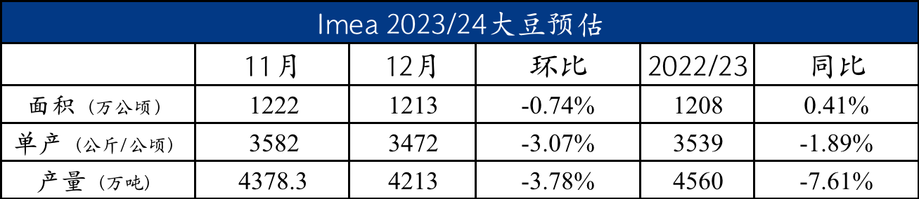 Msteel 解读：美豆承压运行 何时开始对巴西大豆减产计价？