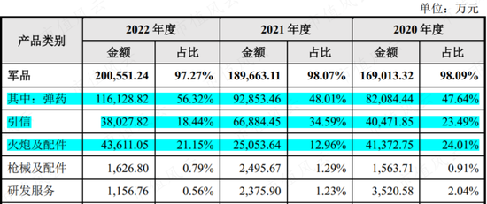 老牌军工，专攻火炮，湖南兵器：要增长有增长，要盈利有盈利，“兵器之王”了解下？