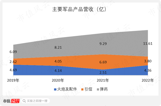 老牌军工，专攻火炮，湖南兵器：要增长有增长，要盈利有盈利，“兵器之王”了解下？
