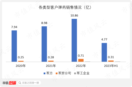 老牌军工，专攻火炮，湖南兵器：要增长有增长，要盈利有盈利，“兵器之王”了解下？
