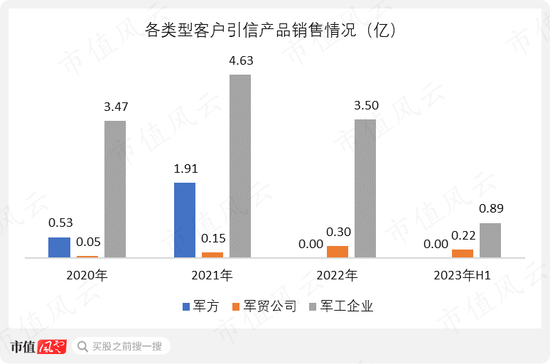 老牌军工，专攻火炮，湖南兵器：要增长有增长，要盈利有盈利，“兵器之王”了解下？