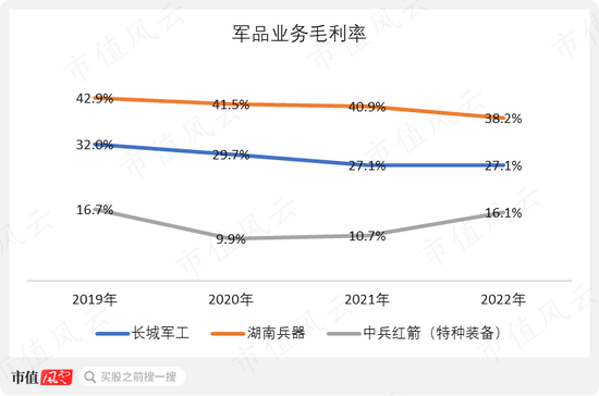 老牌军工，专攻火炮，湖南兵器：要增长有增长，要盈利有盈利，“兵器之王”了解下？