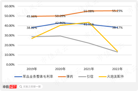 老牌军工，专攻火炮，湖南兵器：要增长有增长，要盈利有盈利，“兵器之王”了解下？