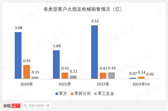 老牌军工，专攻火炮，湖南兵器：要增长有增长，要盈利有盈利，“兵器之王”了解下？