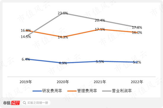 老牌军工，专攻火炮，湖南兵器：要增长有增长，要盈利有盈利，“兵器之王”了解下？