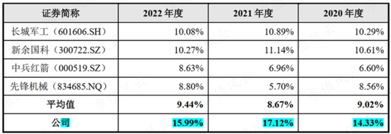 老牌军工，专攻火炮，湖南兵器：要增长有增长，要盈利有盈利，“兵器之王”了解下？