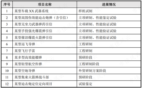 老牌军工，专攻火炮，湖南兵器：要增长有增长，要盈利有盈利，“兵器之王”了解下？
