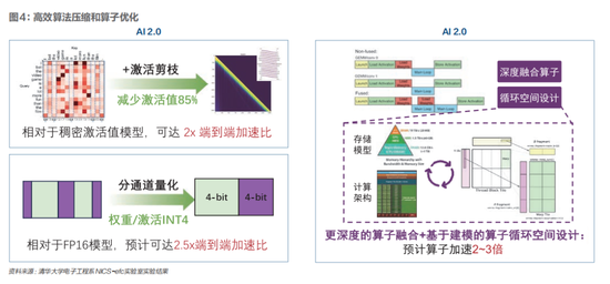 中国如何突破算力“卡脖子”