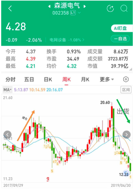 昔日中国500强企业森源电气因操纵股价遭重罚，老板曾是许昌首富，恐面临刑责