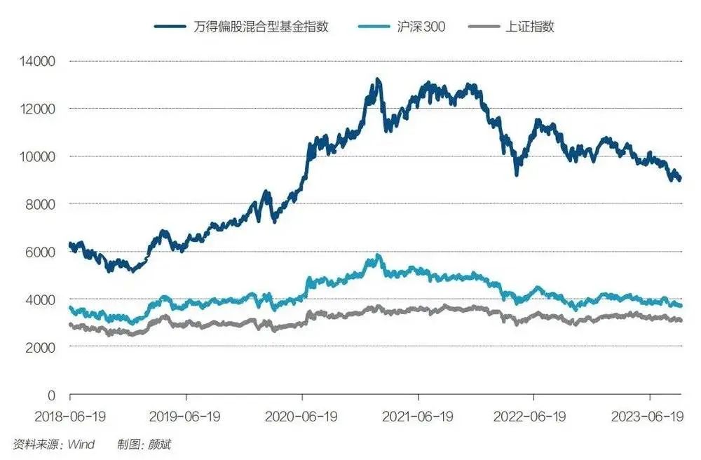 牵涉28万亿市场，基金降费动了谁的奶酪？