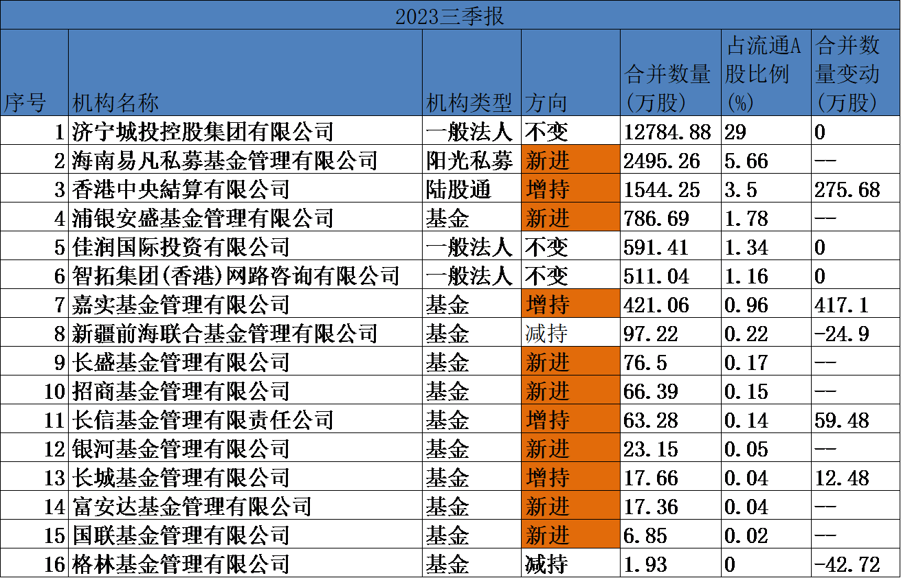利空披露前一天就卖出超6000万，哪些机构从恒润股份提前“逃跑”?